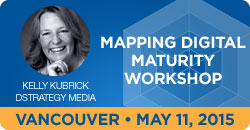 Mapping Digital Maturity Workshop