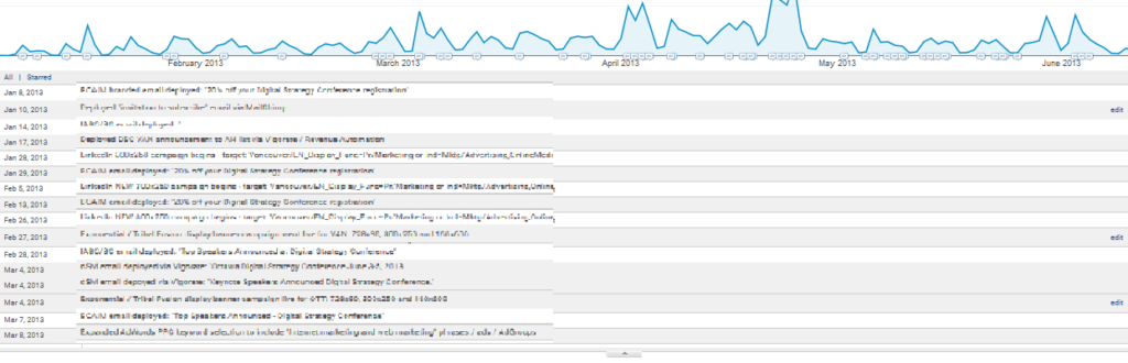 google-analytics-annotations-expanded