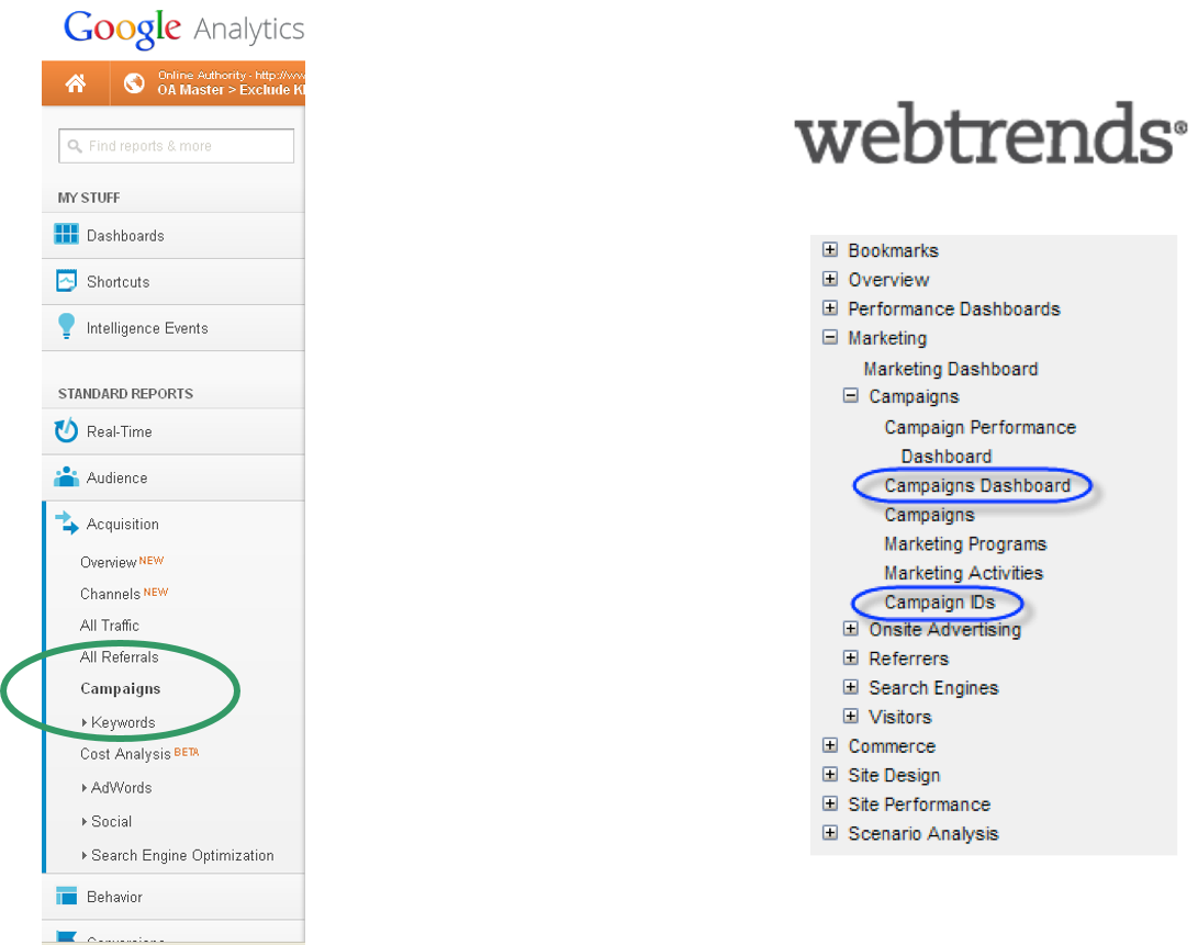 How to track digital campaigns using Google Analytics utm codes ...
